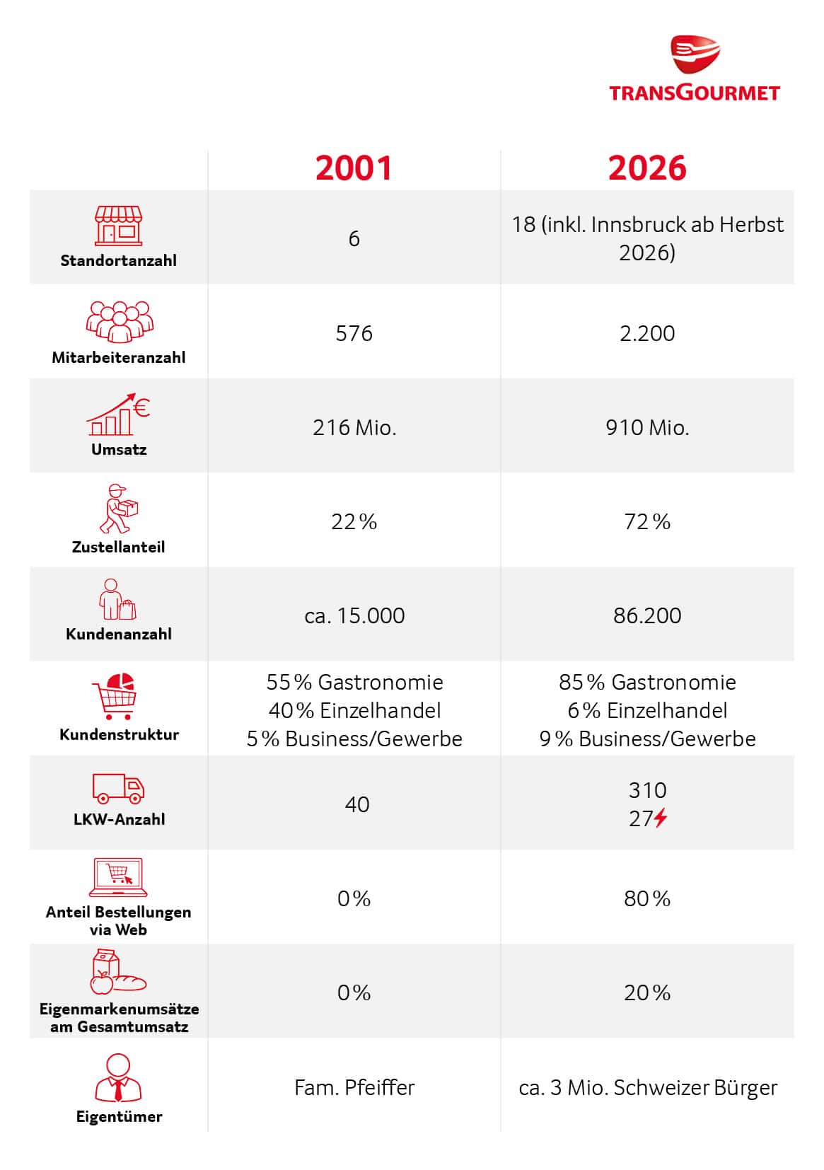 260428_tg_Hintergrundgrafik_Fakten_HAM