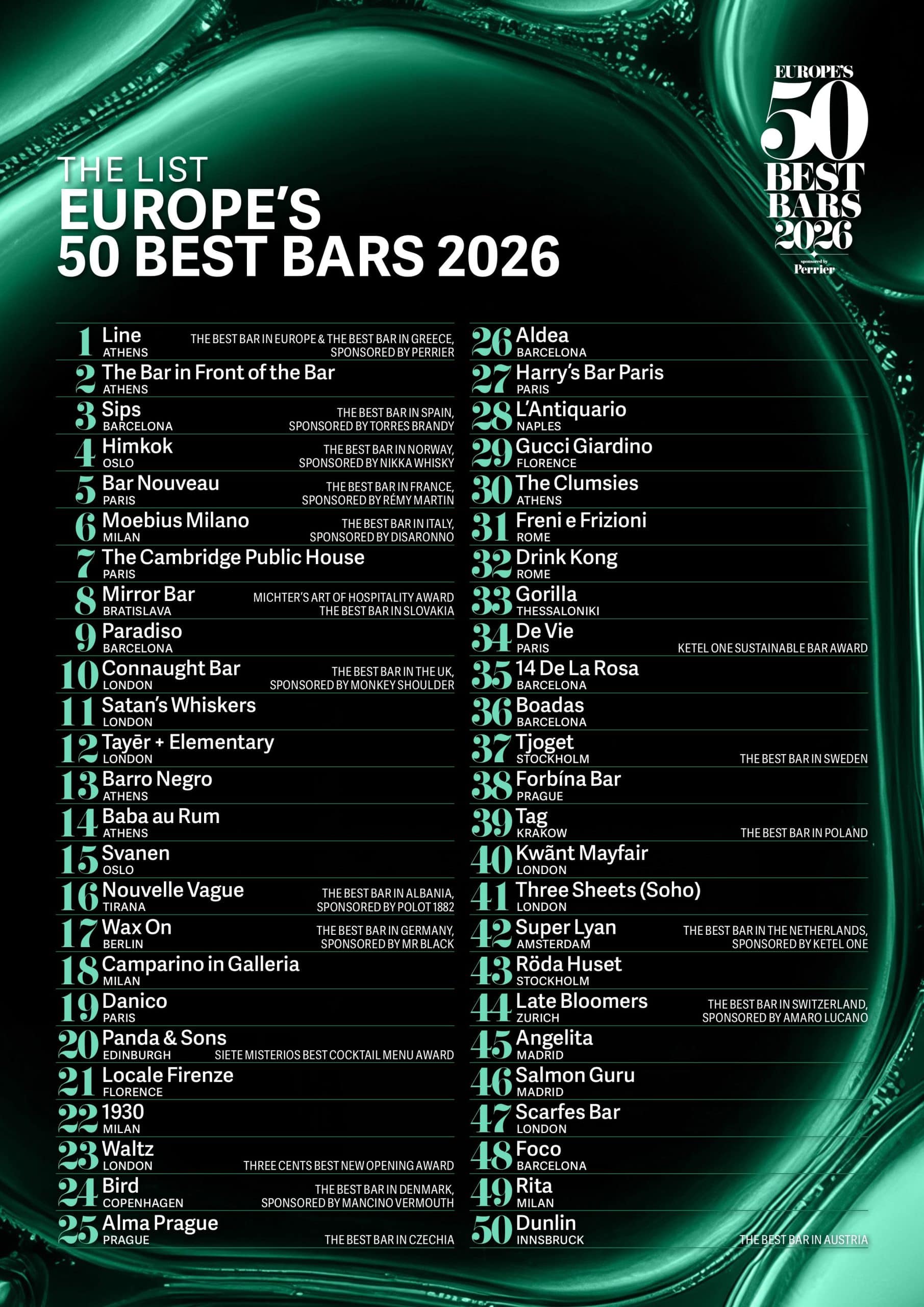 Europes-50-Best-Bars-Liste-scaled
