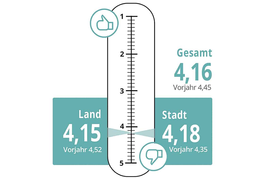 ÖHV