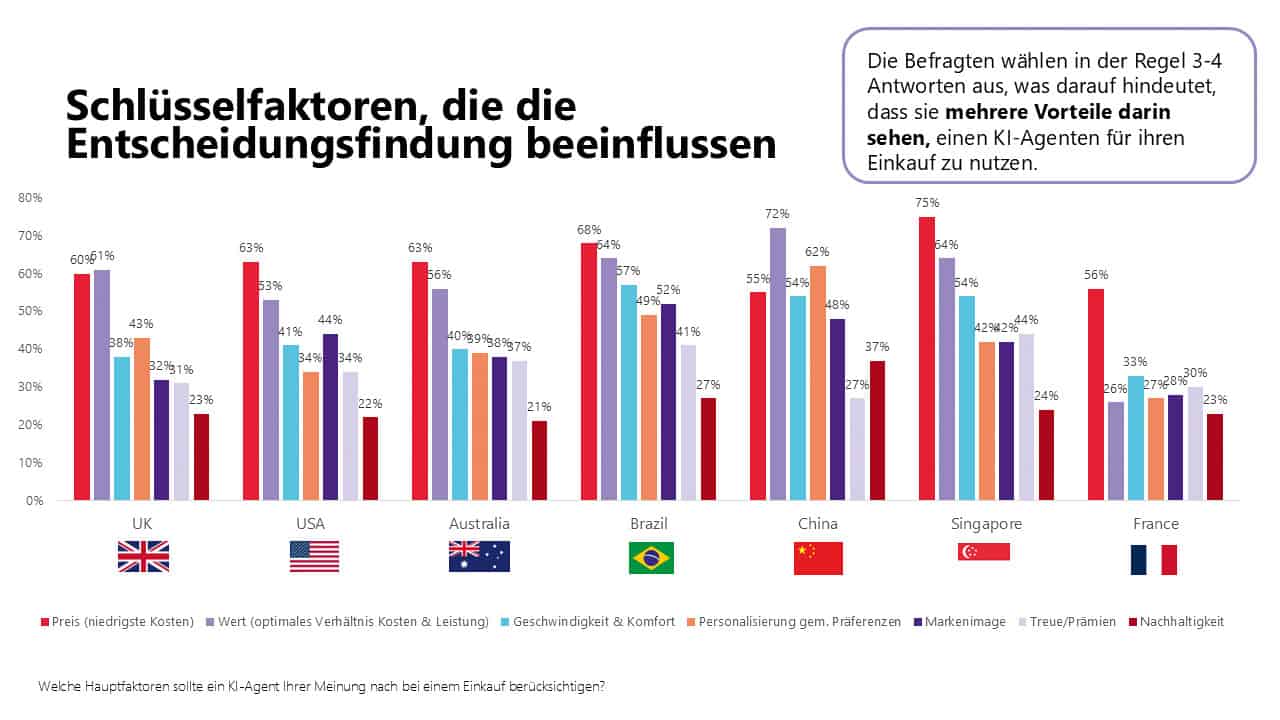 Grafik-Agentische-Zahlungen-Rolling-Pin
